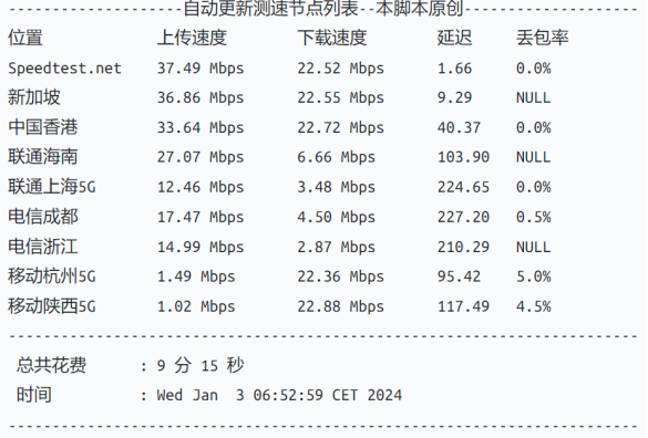 Blend Hosting：Linux SSD VPS1测评-优维数据测评网